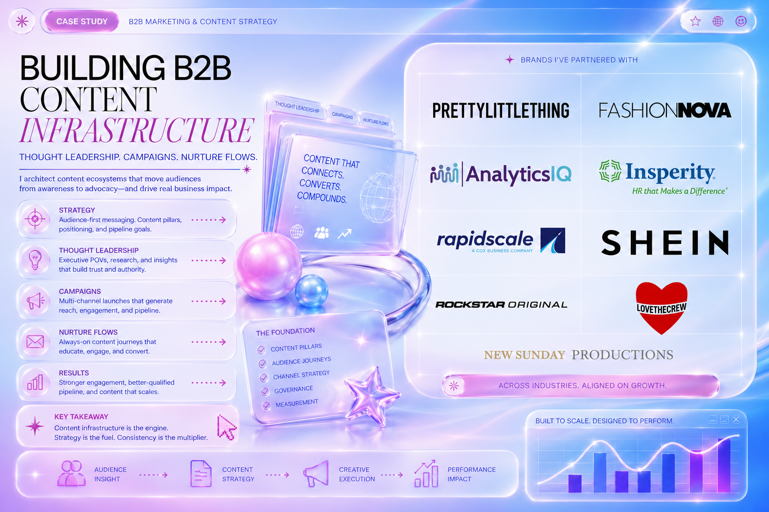 B2B marketing and content strategy artwork