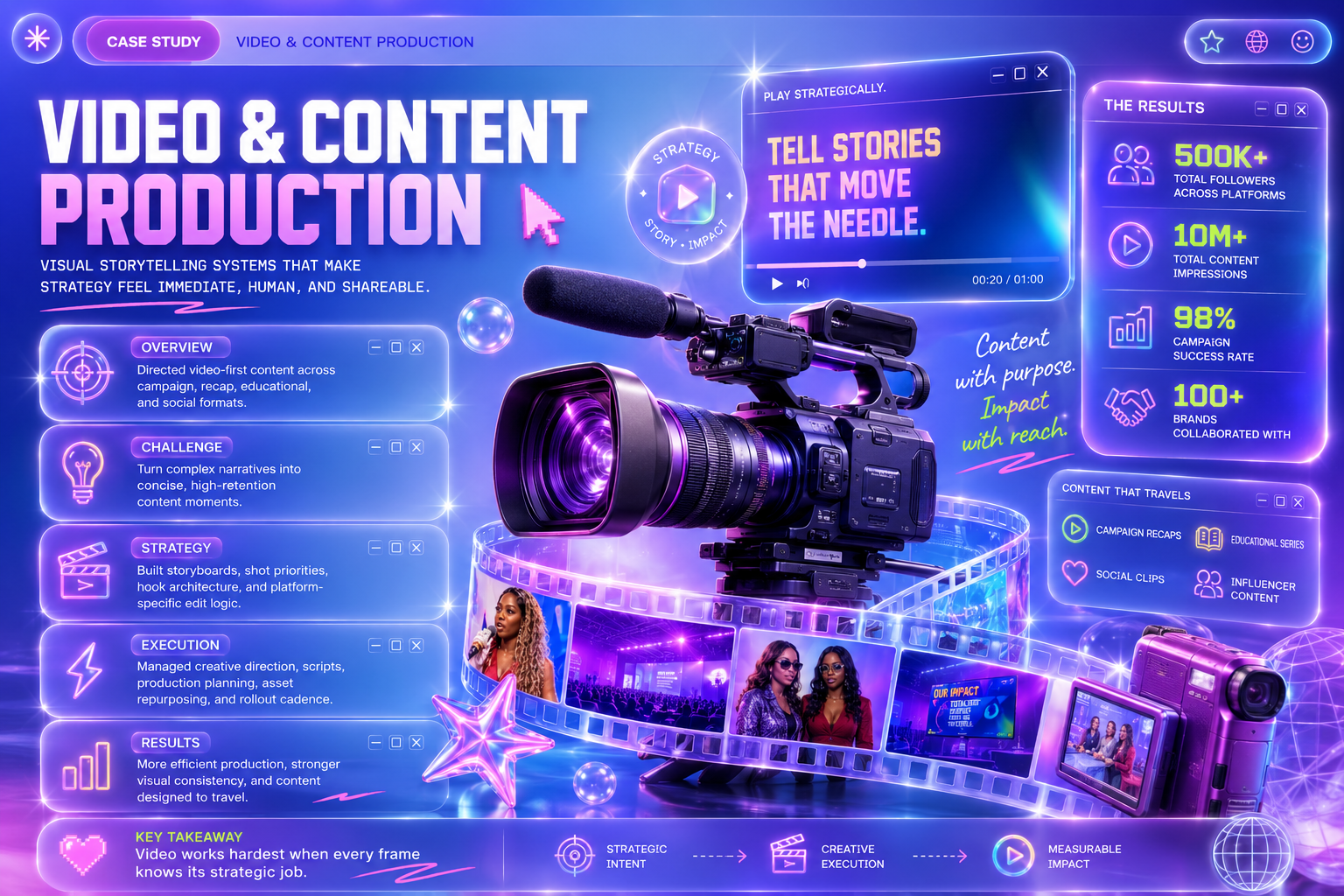 Video and content production case study artwork